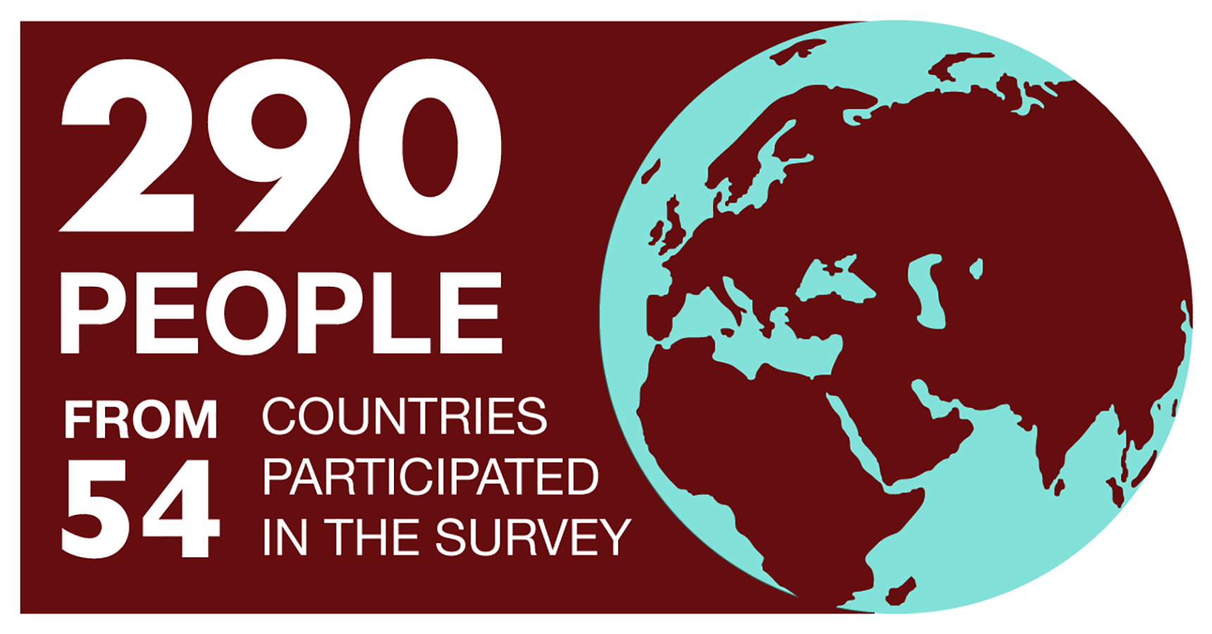 Illustration of a globe. To the left of it large text reads '290 people from 54 countries participated in the survey'.